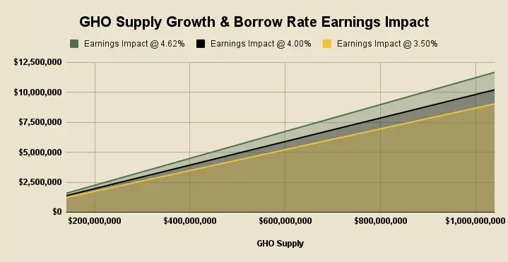 DeFi 的突破时刻:ether.fi、Aave、Sky 和 Lido 的金融转型